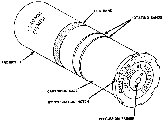 TM 3-1310-243-10: M651