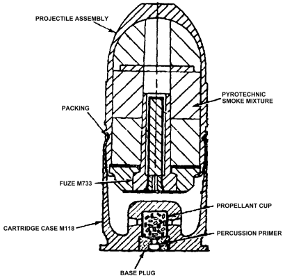 TM 43-0001-28: M713