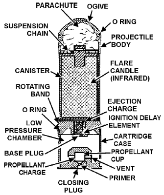 TM 43-0001-28: M992