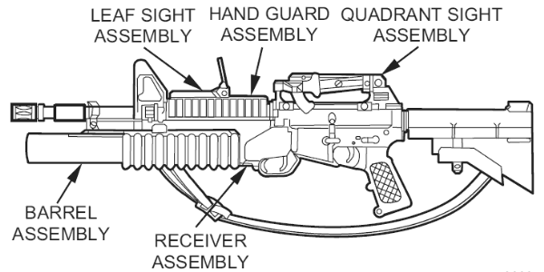 TM 9-1010-221-10: M203A1 components