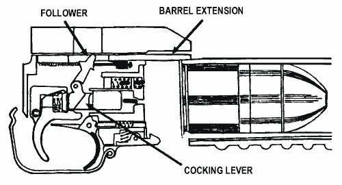 FM 3-22.31: Chambering