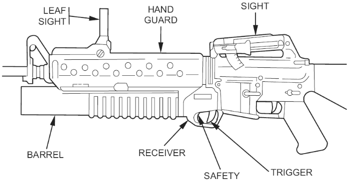 TM 9-1010-221-10: M203 components