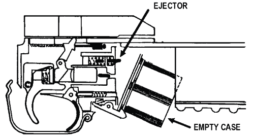 FM 3-22.31: Ejecting