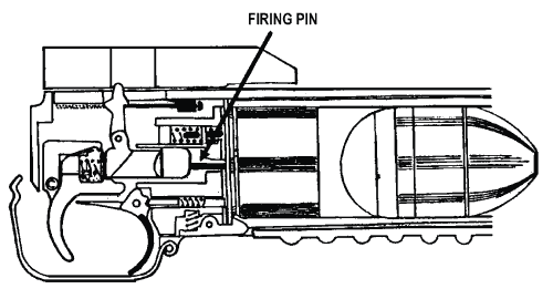 FM 3-22.31: Firing