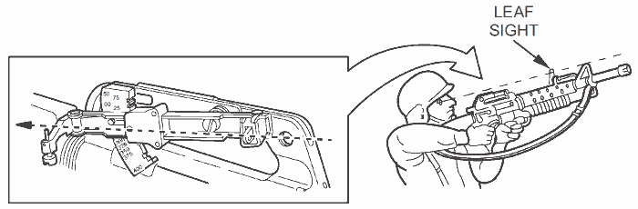 TM 9-1010-221-10: Long range