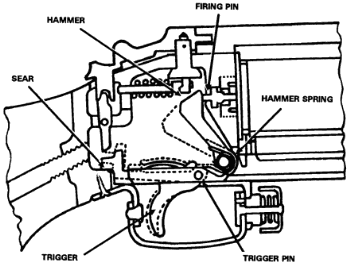 FM 3-22.31: firing