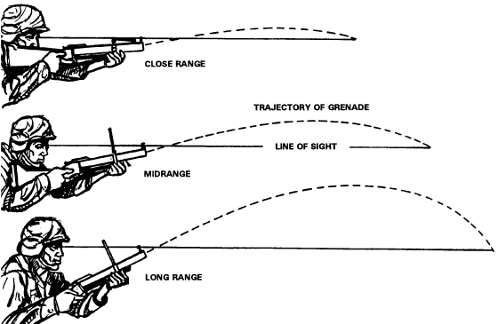 FM 3-22.31: Effect of increasing range