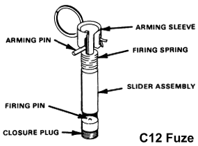 FM 23-30: C12