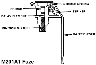 FM 23-30: M201A1