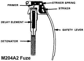 FM 23-30: M204A2