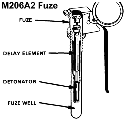 FM 23-30: M206A2