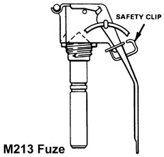 FM 23-30: M213