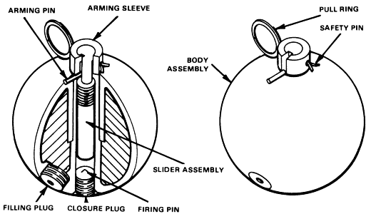 FM 23-30: M25A1