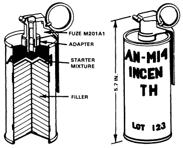 FM 23-30: AN-M14