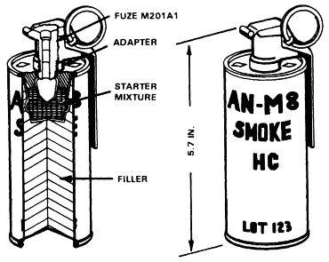 FM 23-30: AN-M8