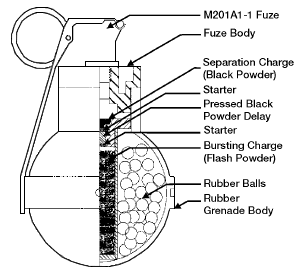 FM 3-22.40: GG04