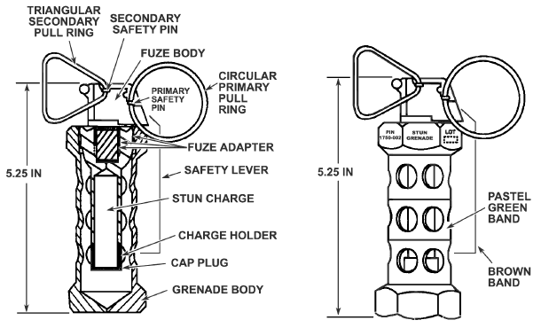 FM 3-23.30 2005: M84