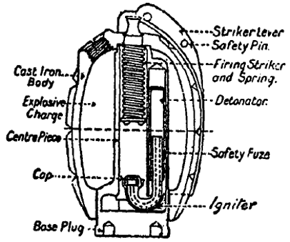 Training and Employment of Bombers: Mills