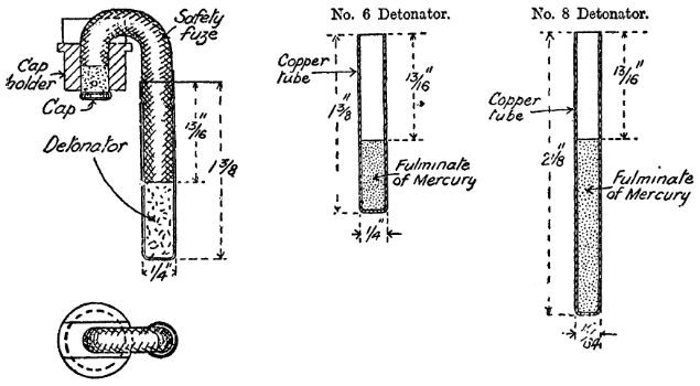 Training and Employment of Bombers: Mills igniter