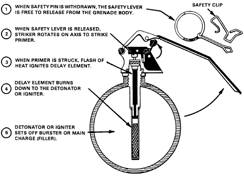 FM 3-23.30: fuze functioning