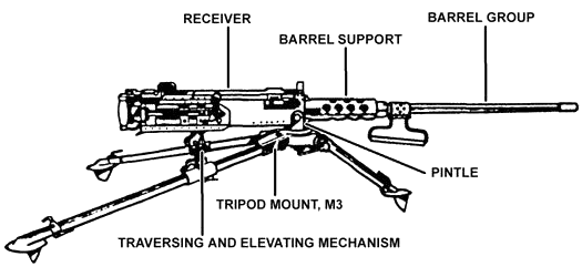 FM 7-7: M2HB