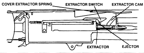 FM 23-65: chambering