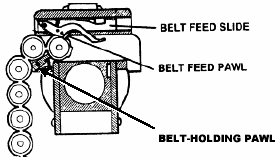 FM 23-65: feeding 1