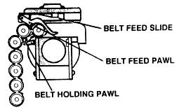 FM 23-65: feeding 2