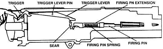 FM 23-65: firing