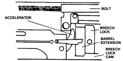 FM 23-65: locking