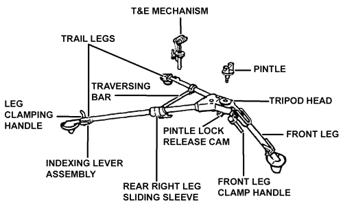 FM 23-65: M3 tripod