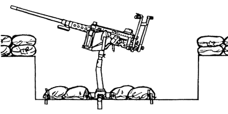 FM 23-65: M63 anti-aircraft mount