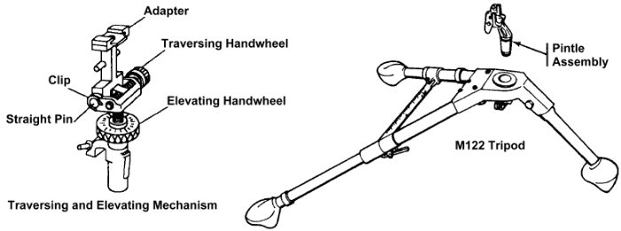 TM 9-1005-224-10: T&E Mechanism, M122 tripod