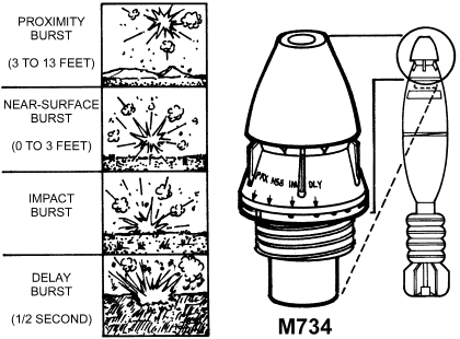 FM 23-90:  M734 