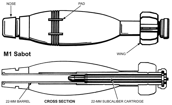 FM 23-90: M1 Sabot