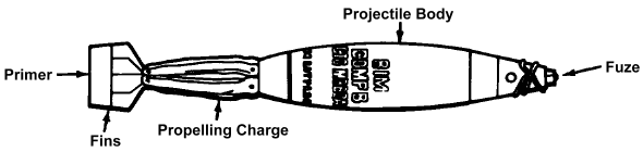 TM 9-1015-200-10: M362, M362A1