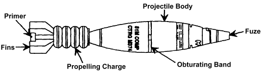 TM 9-1015-200-10: M374A3