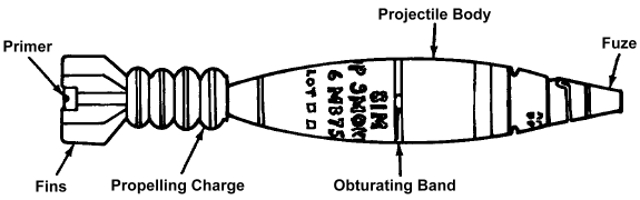 TM 9-1015-200-10: M375A3