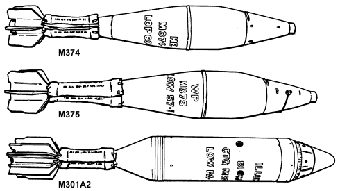FM 23-90: 81mm ammo