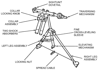 FM 23-90: M170 bipod