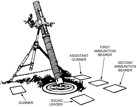 FM 23-90: M29A1 squad members