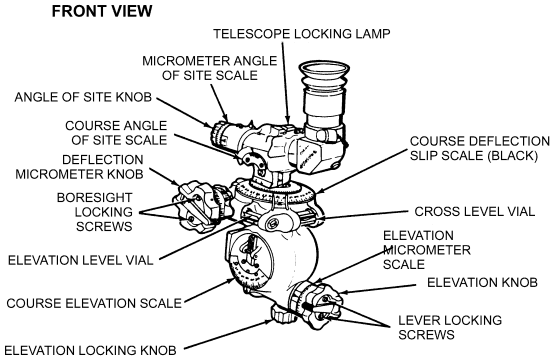 FM 23-90: M53 sightunit