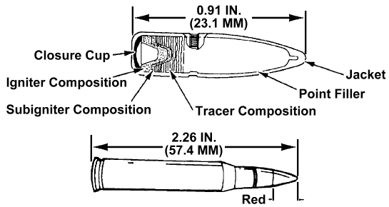 TM 43-0001-27: M196