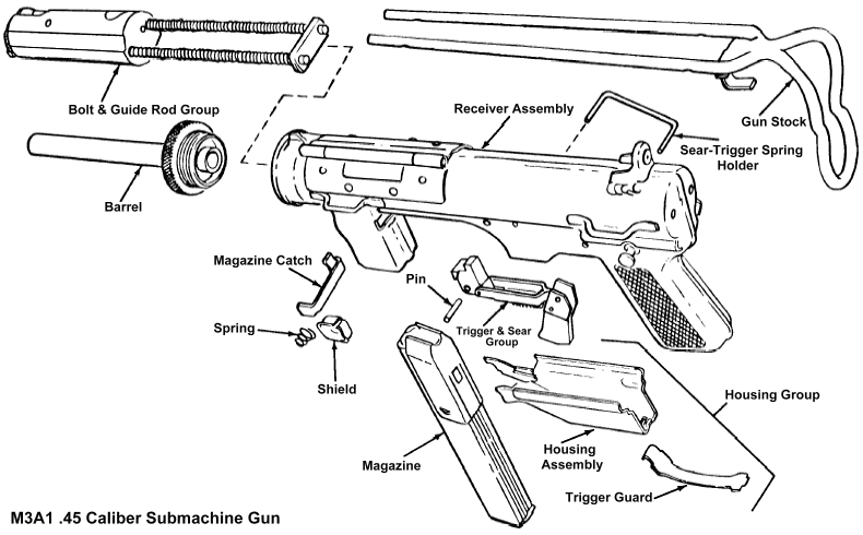 Image result for M3A1 GREASE GUN .45 ACP