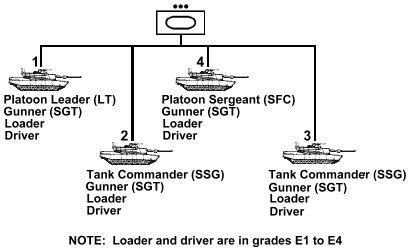 M1 Tank Platoon