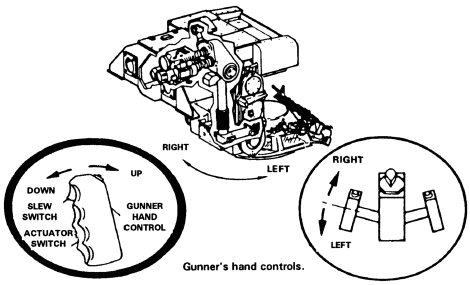 FM 23-34: Controls