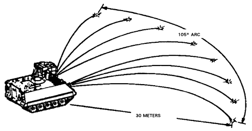 FM 23-34: M901 smoke pattern