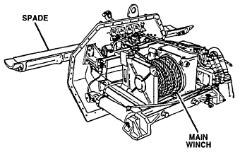 TM 9-2350-256-10: M88A1 main winch