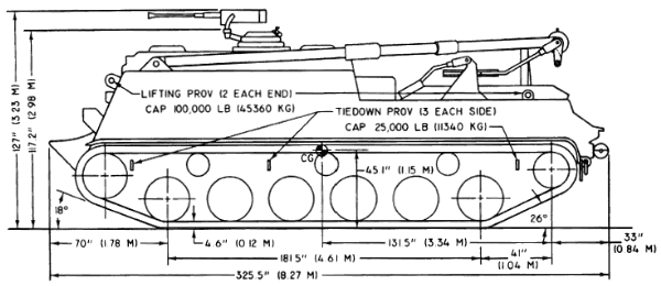 TM 55-2320-222-10-1: M88