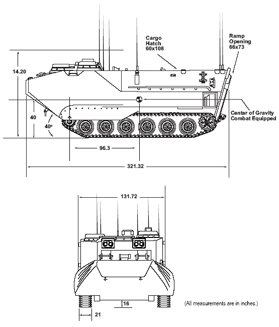 AAVC7A1